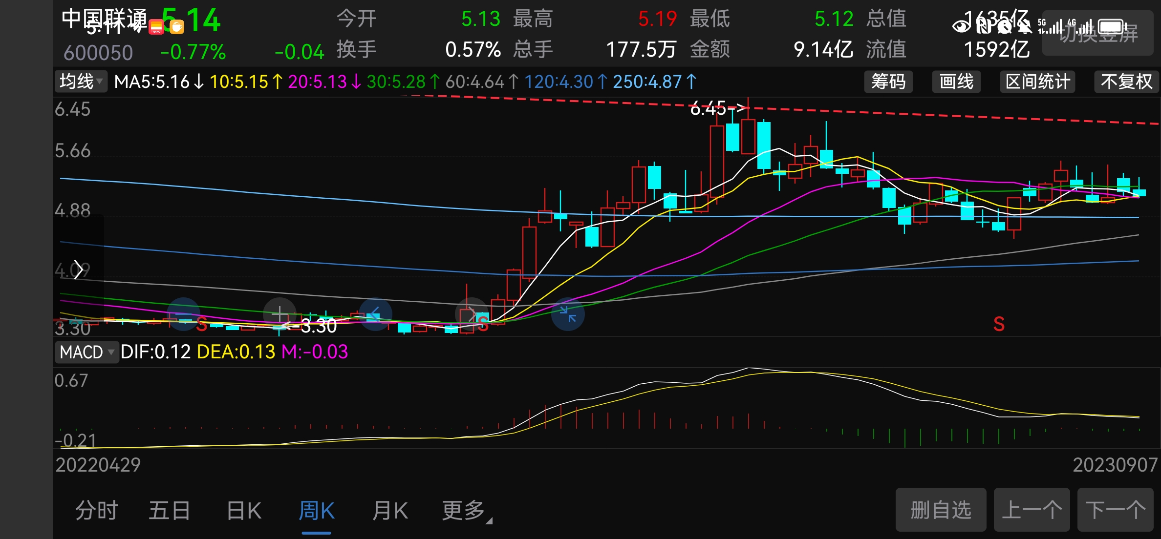 000688,重大资产重组!