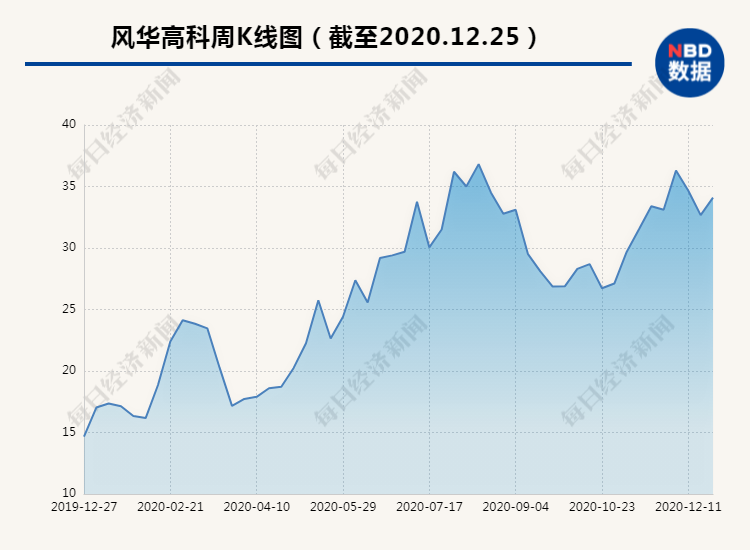 5月25日风华高科涨停：被动元件，5G，智能眼镜/MR头显概念热股