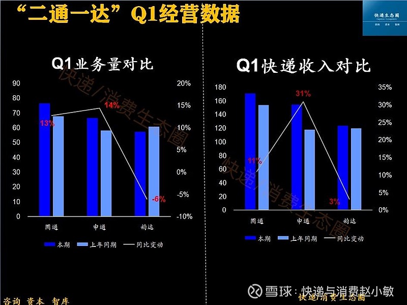 前四月快递业务量同比增长5.1% 业务收入累计完成近五千亿元