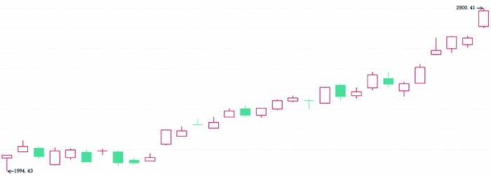 新锐股份成交额创上市以来新高