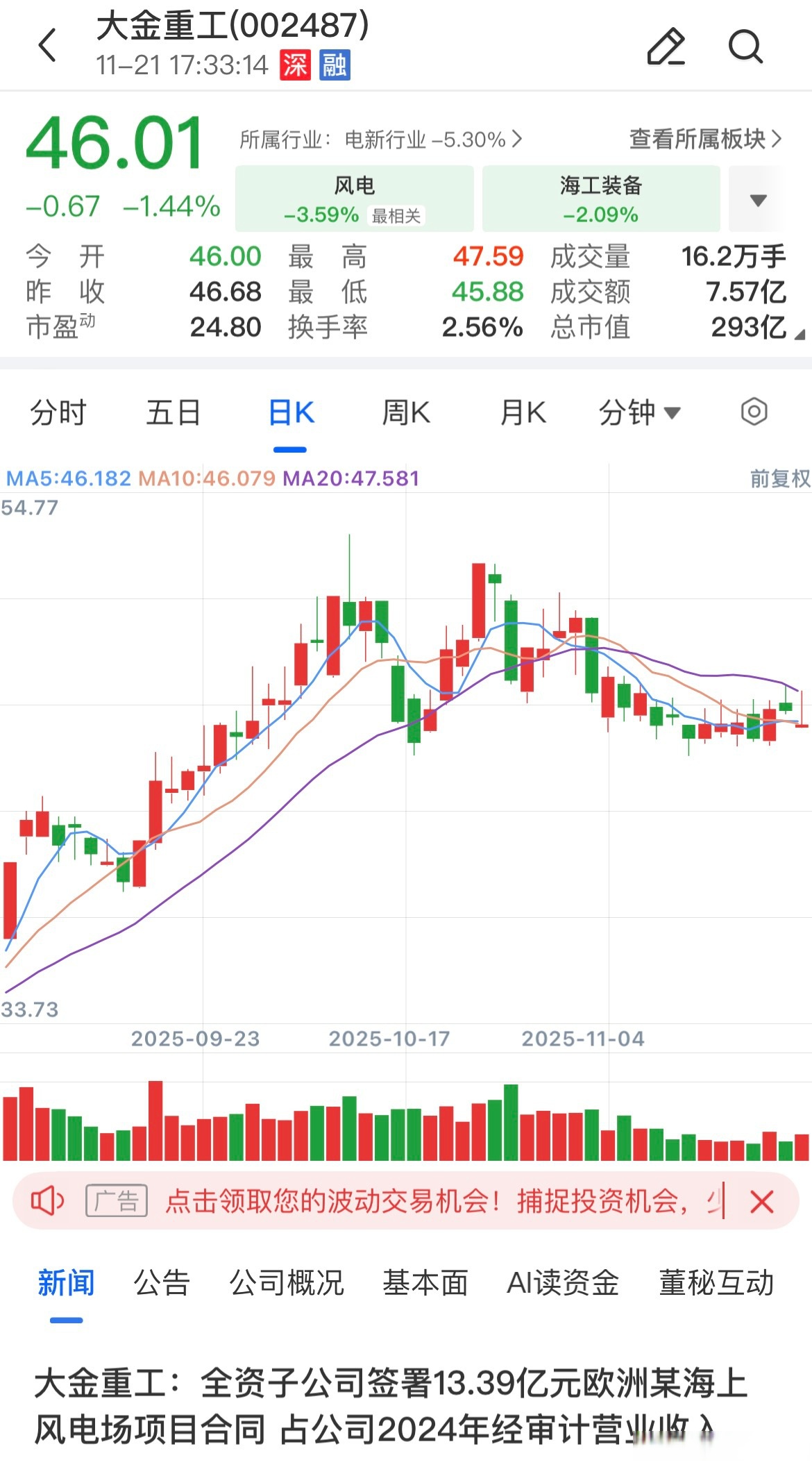 大金重工(002487.SZ)与荷兰船东签署船舶建造合同 合同总金额约1.56亿美元