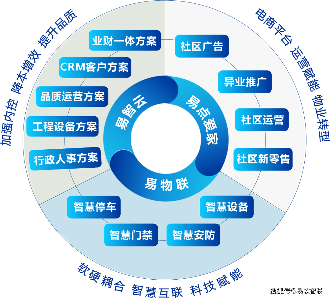 人保伴您前行,人保有温度_2026年中国智慧能源行业深度洞察：现状、规模与未来前景