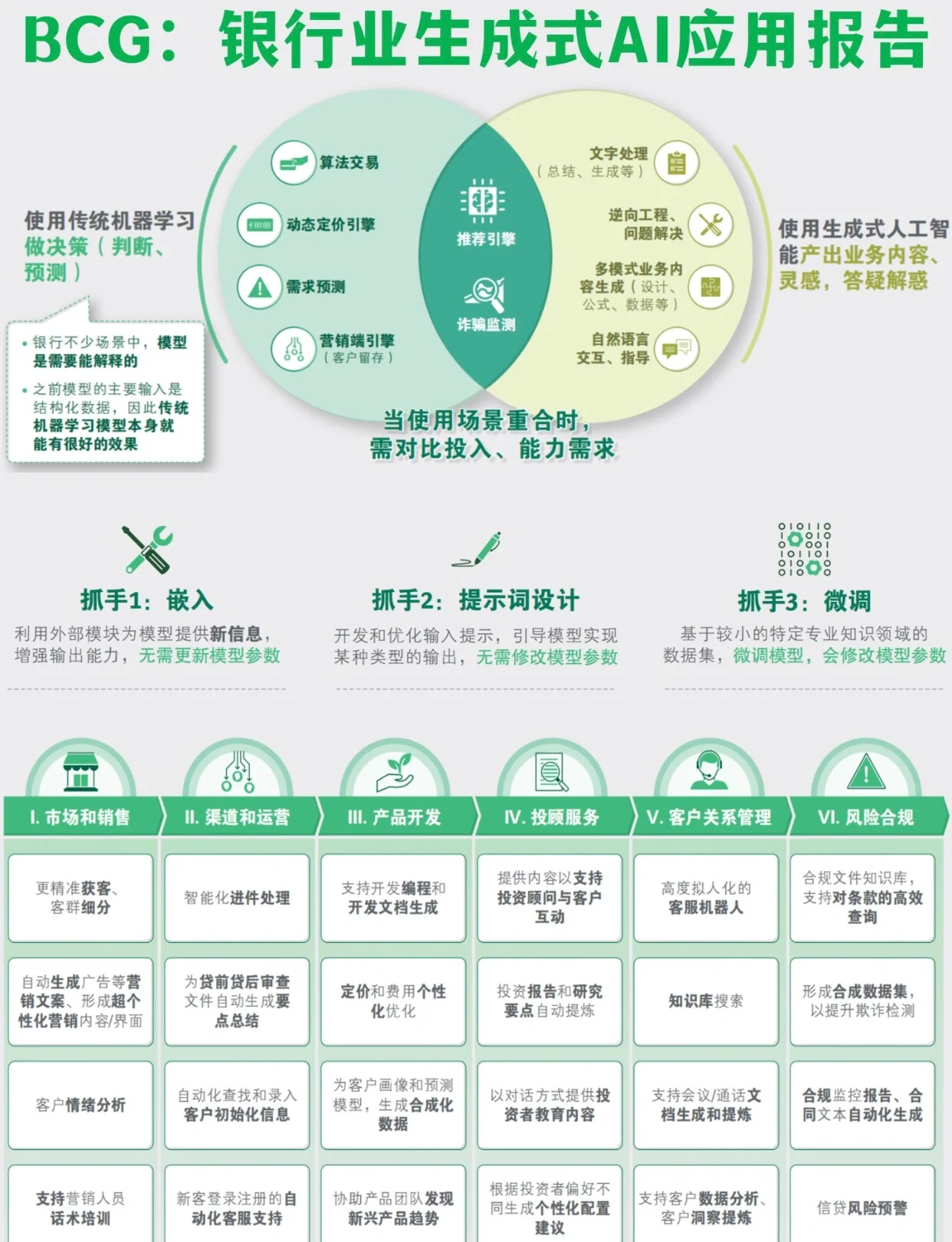 AI赋能千行百业一线观察|当AI走进生活