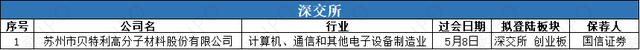 三力制药：拟向特定对象增发募资不超过7亿元