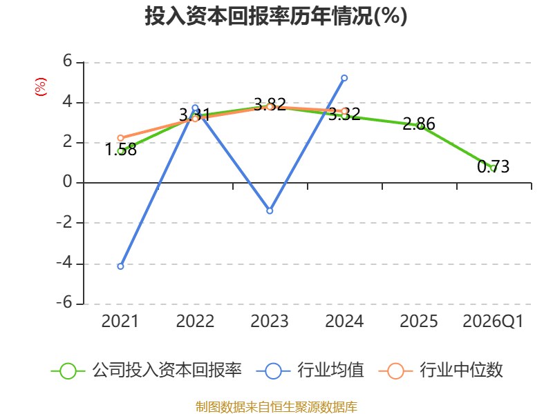 石化油服：公开发行公司债券获证监会批复，金额不超过50亿元