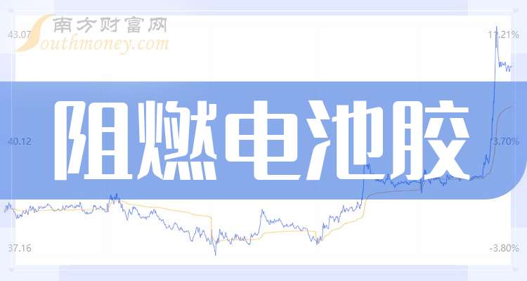 5月26日新亚制程涨停：有机硅，锂电池，供应链金融概念热股