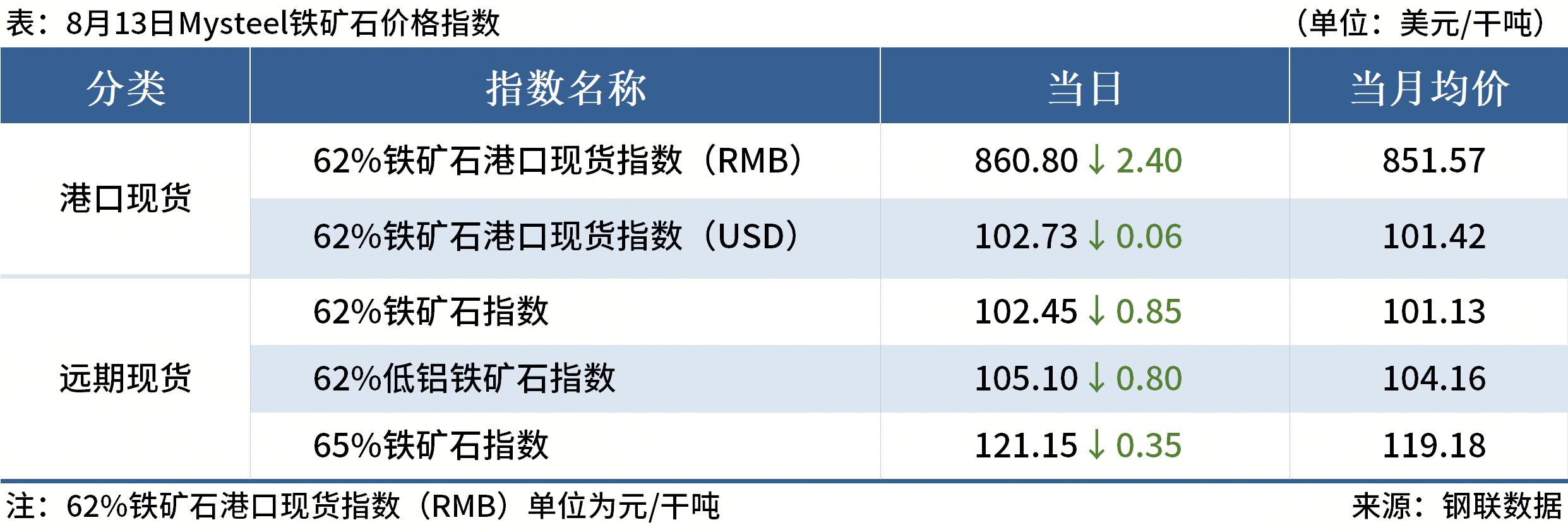 国内期货夜盘收盘 焦煤涨超9%