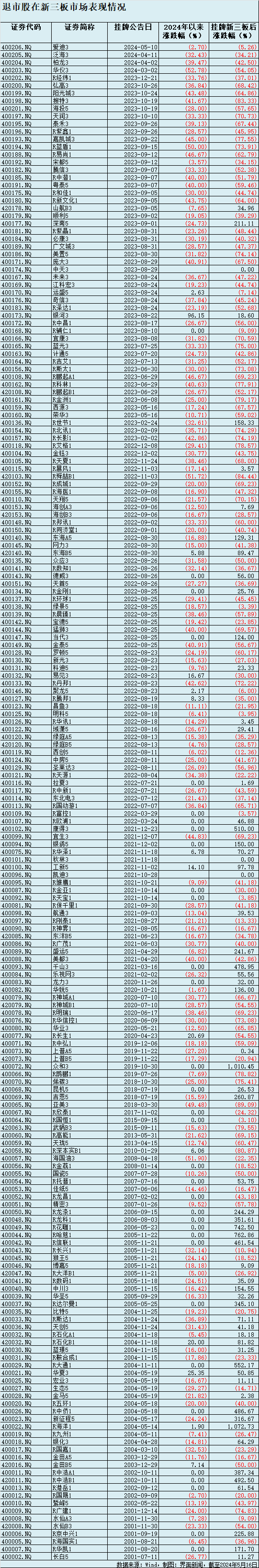 黄河旋风换手率24.25%,沪股通龙虎榜上买入3.00亿元,卖出1.64亿元