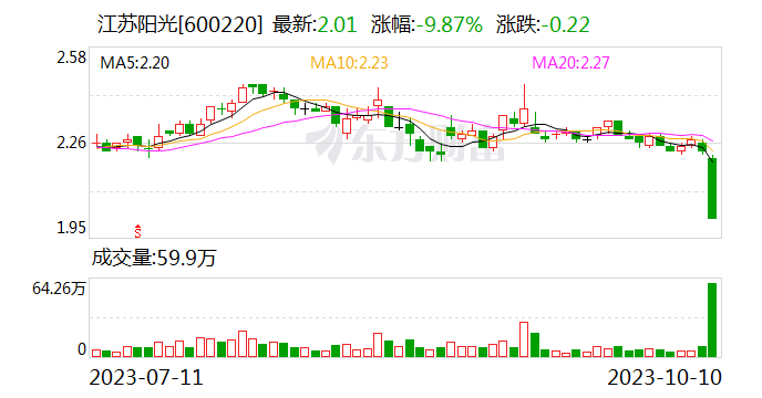 辽宁能源跌停，沪股通龙虎榜上净买入1808.81万元