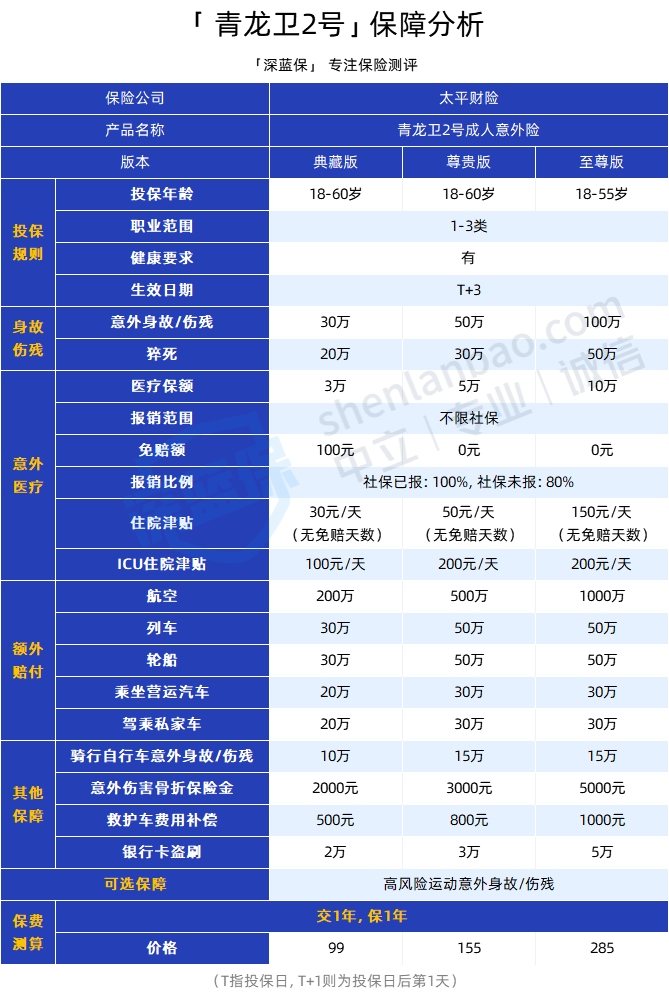 2026变压器行业市场调研及现状、投资前景预测_保险有温度,人保服务