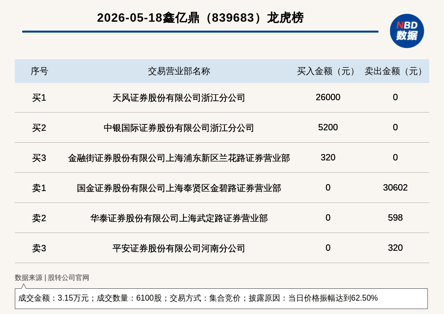 华通线缆振幅15.06%,机构龙虎榜净买入9839.08万元