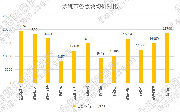 杭州2宗涉宅用地36.37亿元成交 最高溢价率超42%