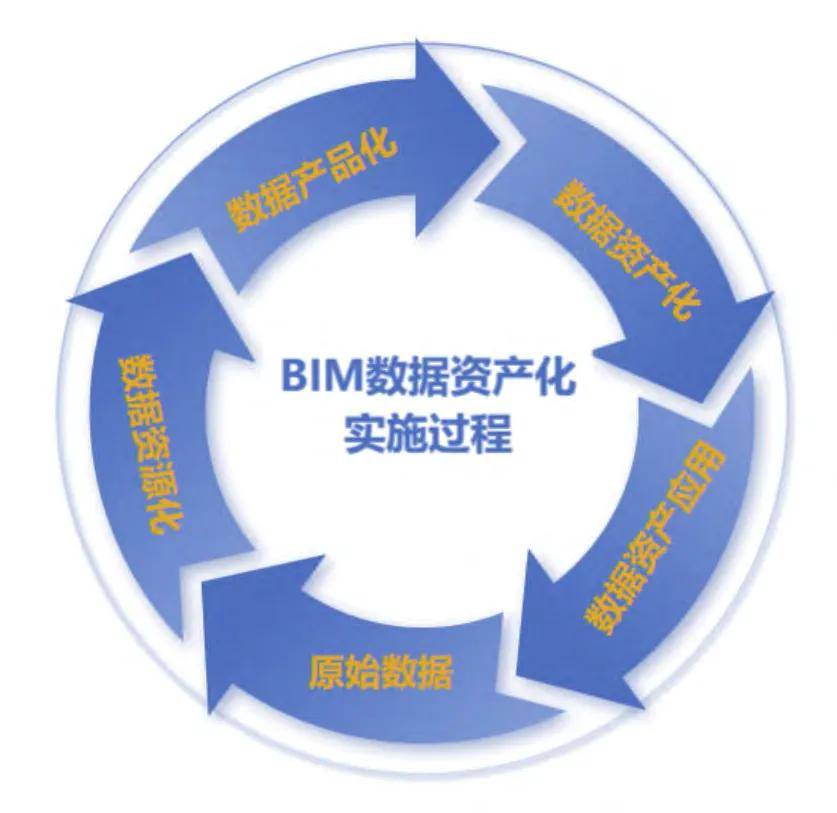 加权票面成本2.29%，全国首单纯数据资产ABS正式落地，金融街证券再交创新成绩单