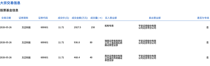 凯因科技大宗交易成交293.20万元