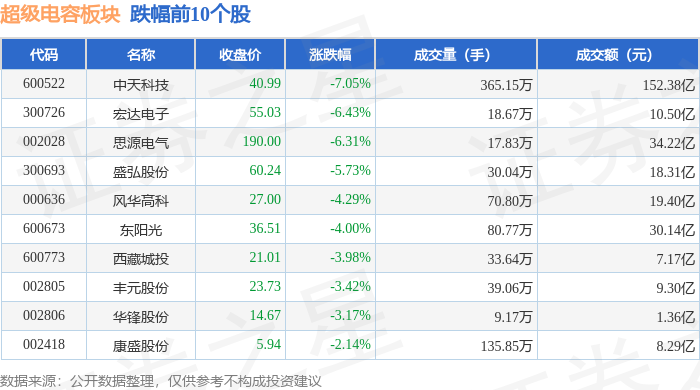 5月27日江海股份涨停:被动元件,超级电容,特高压概念热股