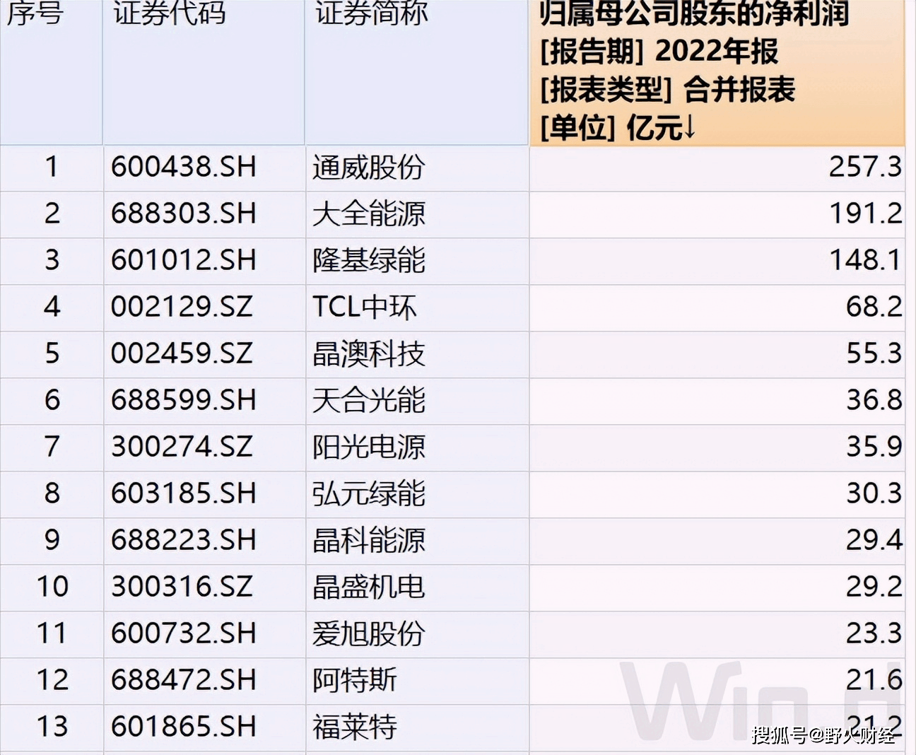 5月27日TCL中环涨停:IGBT,颗粒硅,光伏概念热股