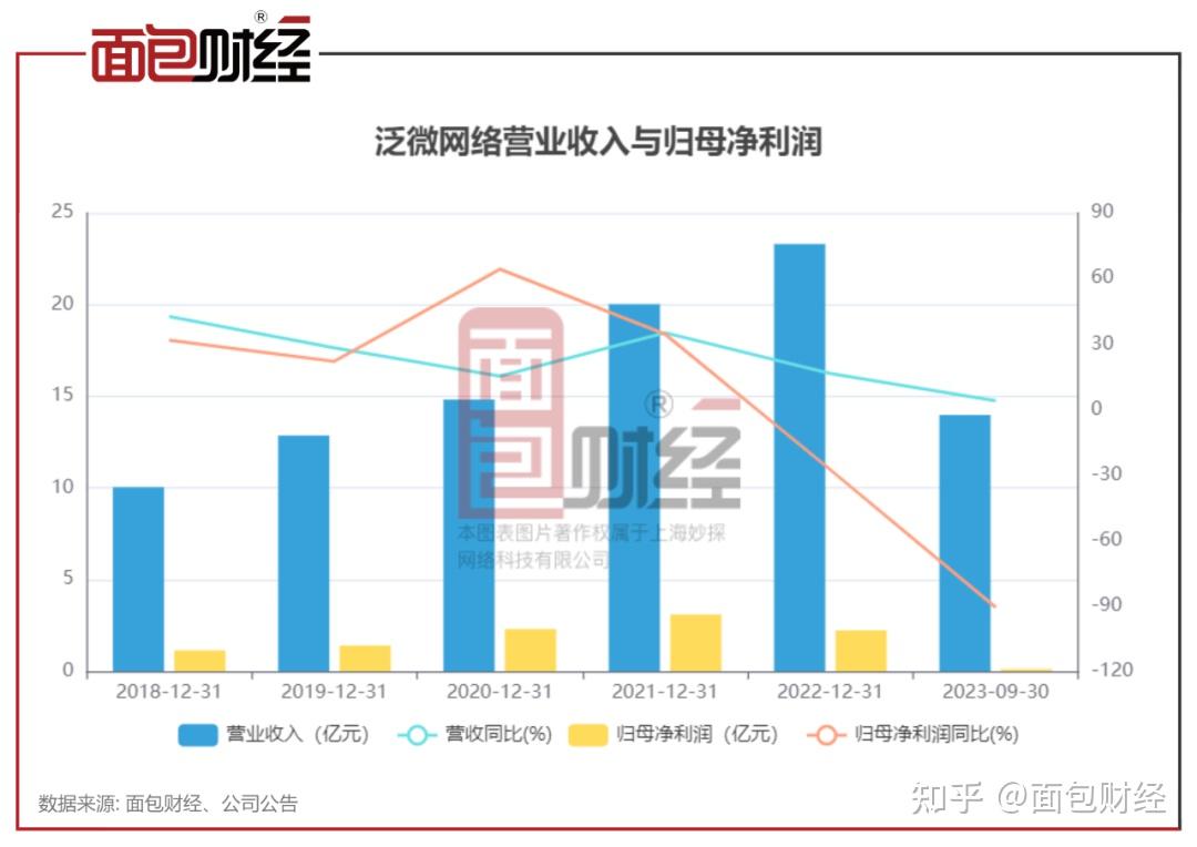 申万宏源再收北交所警示函，投行评级降至C类，去年多项财务指标承压