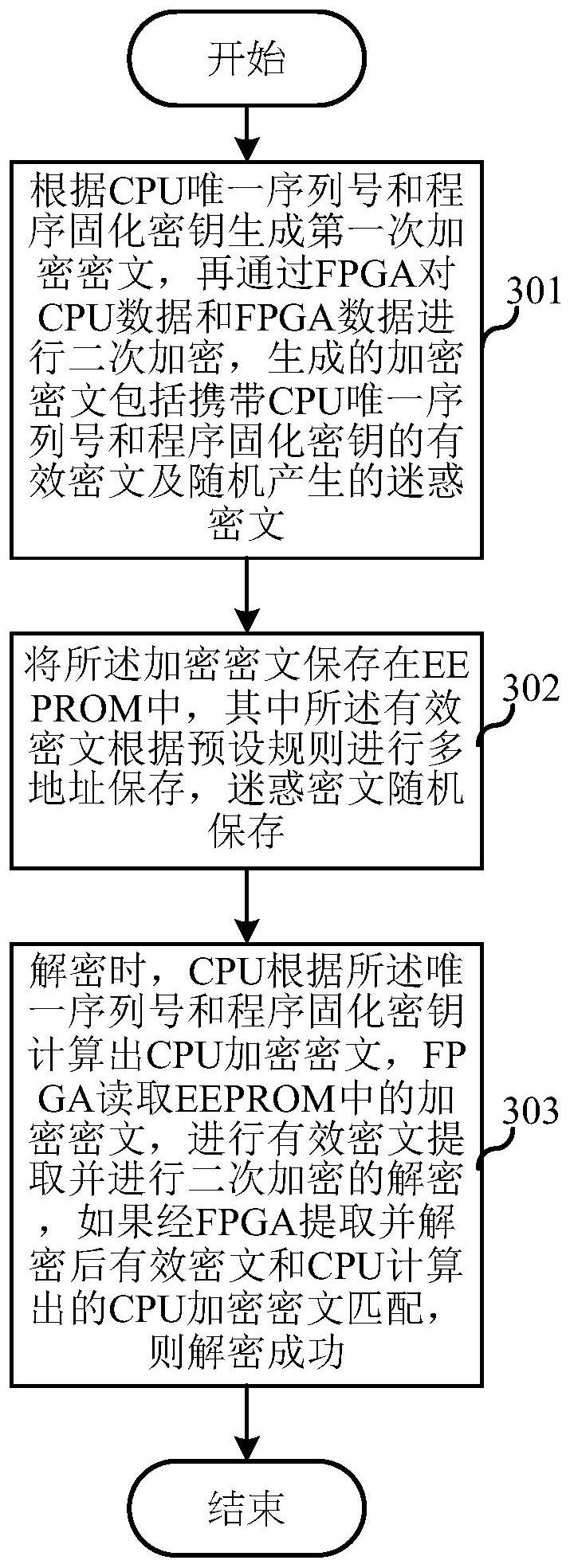 大华股份获得发明专利授权:“侧脸矫正的方法、矫正装置及计算机可读存储介质”