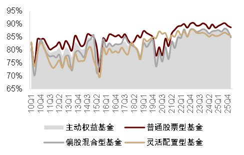 年内58只主动权益基金募集规模逾10亿元 数量已超去年全年