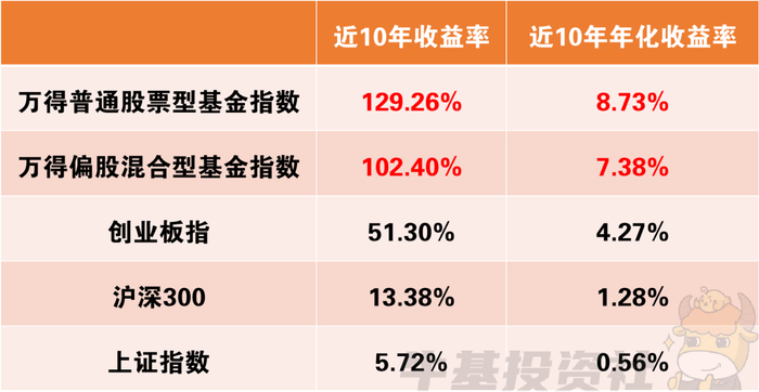 年内58只主动权益基金募集规模逾10亿元 数量已超去年全年