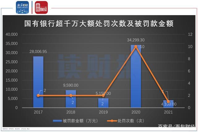 工行、交行合计发债1000亿元 国有大行资本补充再提速
