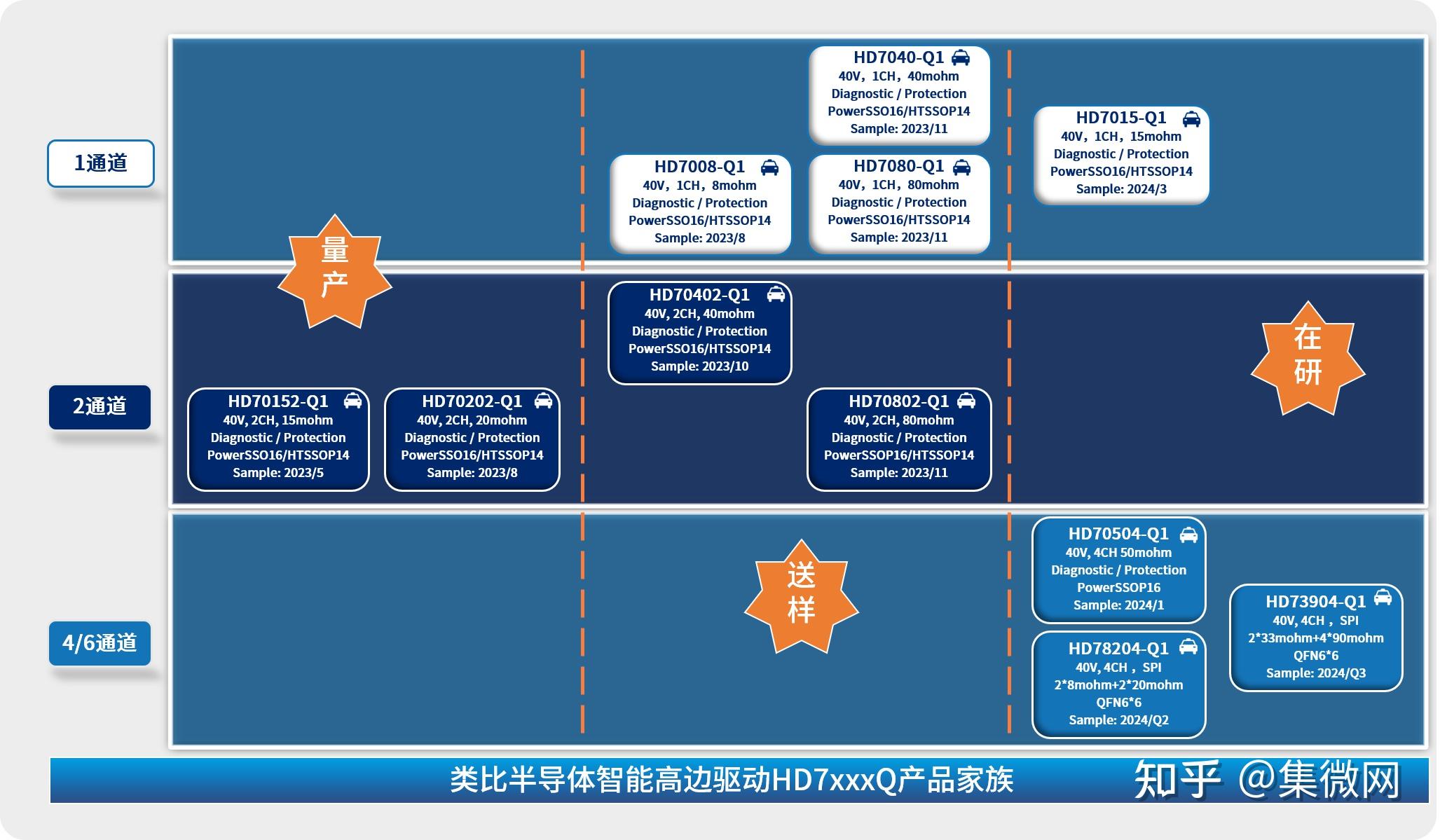 【读财报】乡村振兴债券承销热度攀升:中小券商强势突围,财信证券、国信资管等领跑行业