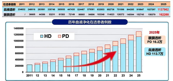 宝莱特新注册《Elix系列血液净化设备主控软件V1.0.2》项目的软件著作权