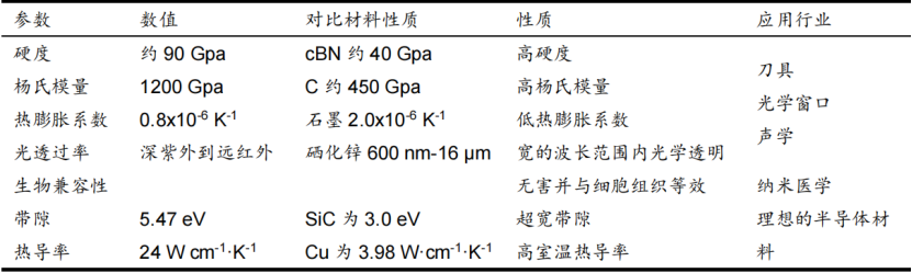 金刚石散热,火爆!培育钻石指数再度大涨