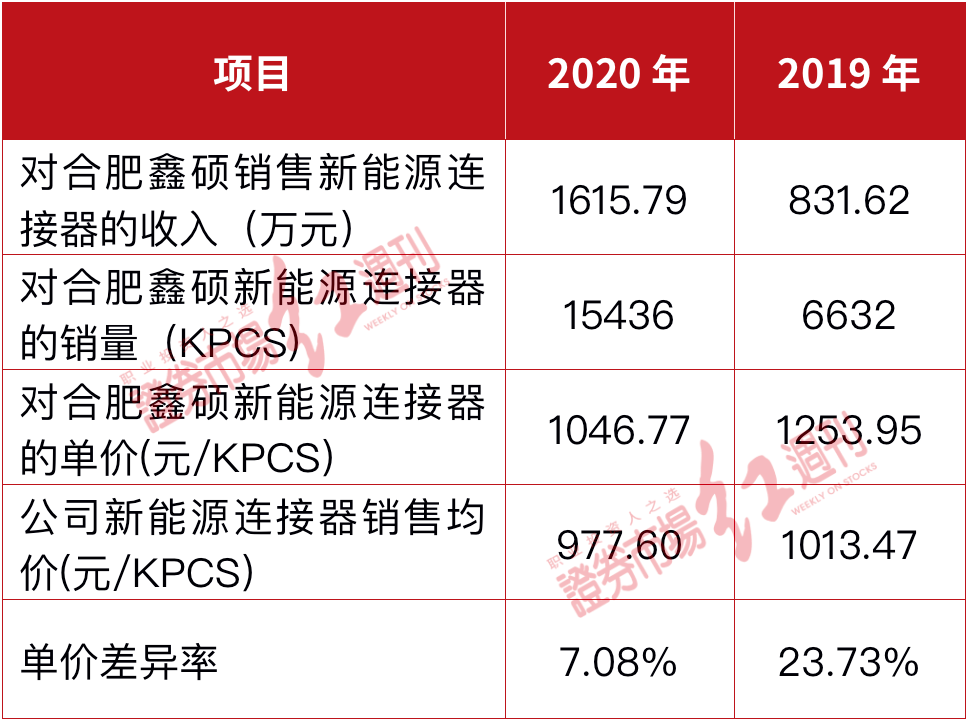 维峰电子获得实用新型专利授权:“一种便拆式电池盒”