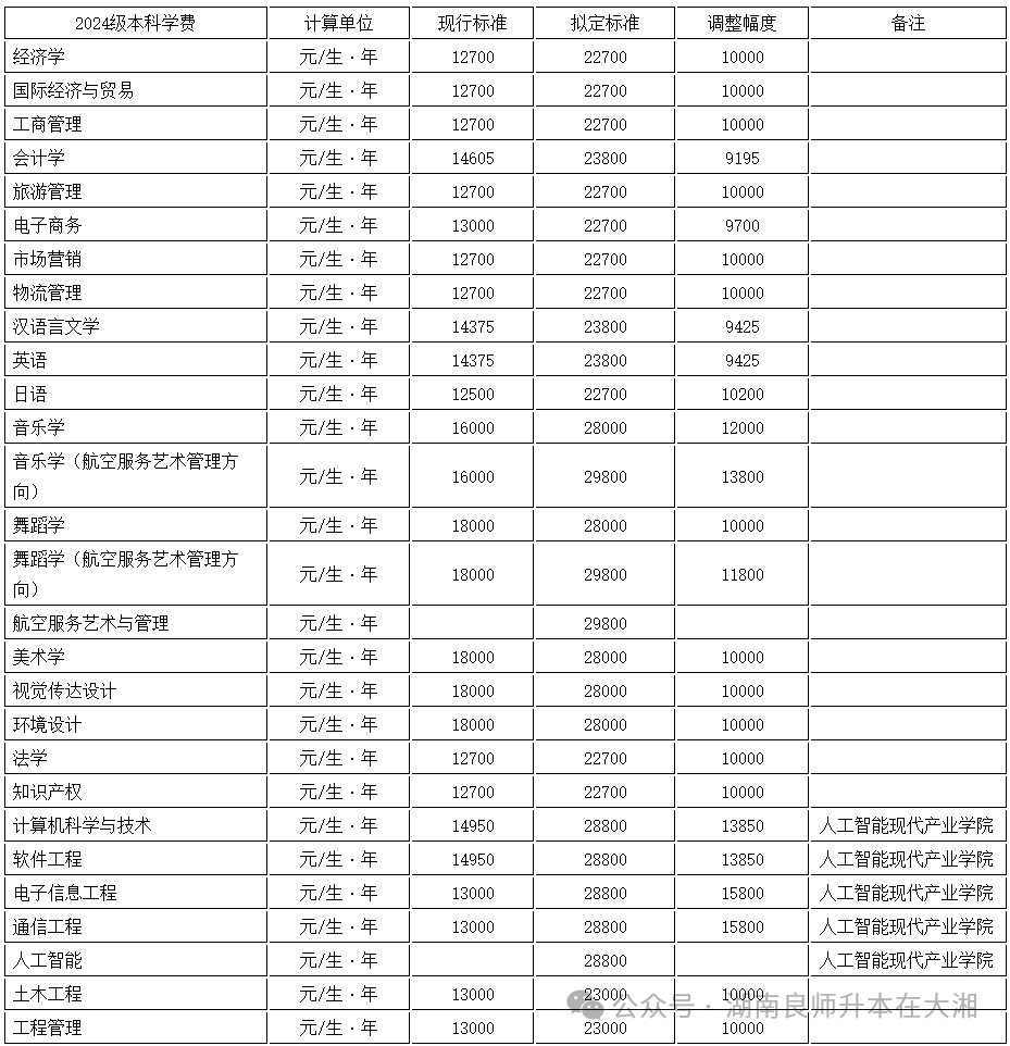 永东股份:关于可转换公司债券转股价格调整的公告