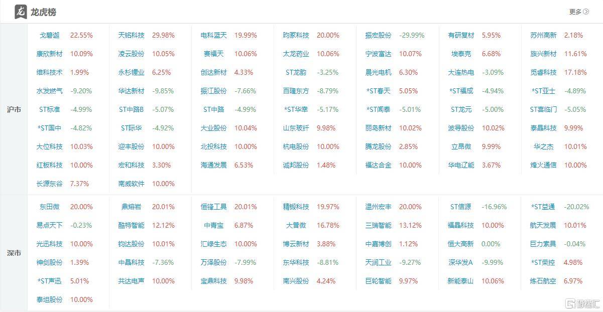 红板科技龙虎榜数据（5月29日）