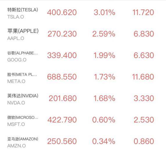 免税店概念涨2.40%,主力资金净流入12股