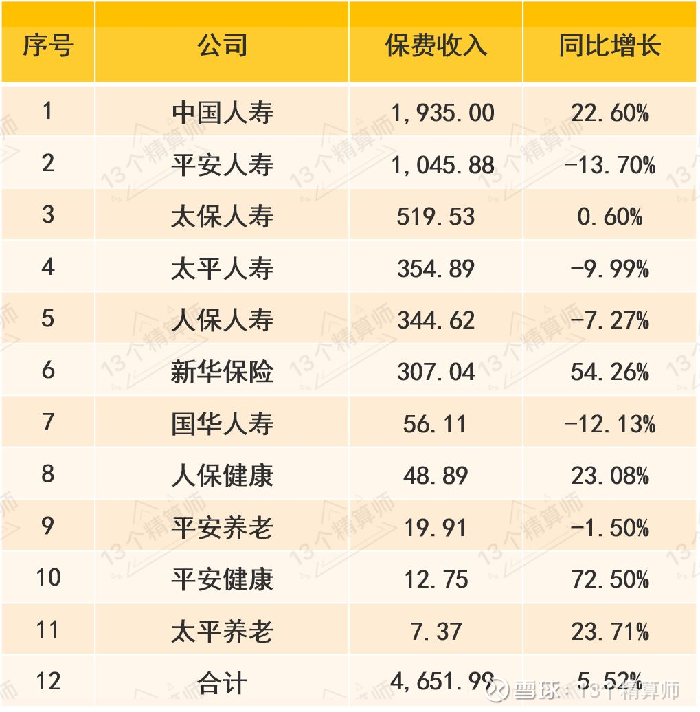 2026-2030年中国大众白酒行业发展趋势分析及投资前景预测研究_人保服务 ,人保财险政银保