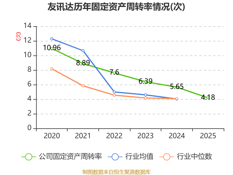 友讯达获得发明专利授权：“一种OFDM系统下的定时同步检测方法及系统”