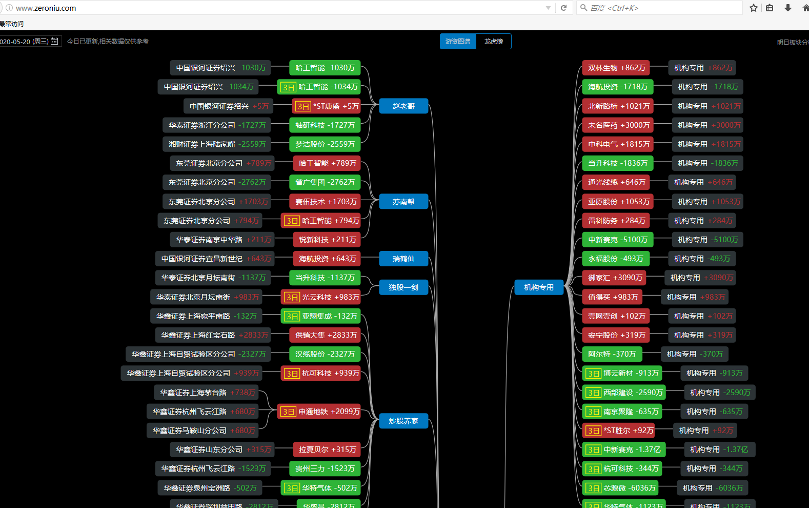 华天科技跌停，龙虎榜上机构买入9.98亿元，卖出8.98亿元