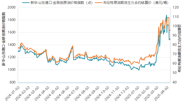 利弗莫尔中概股龙头指数盘初下跌0.72%