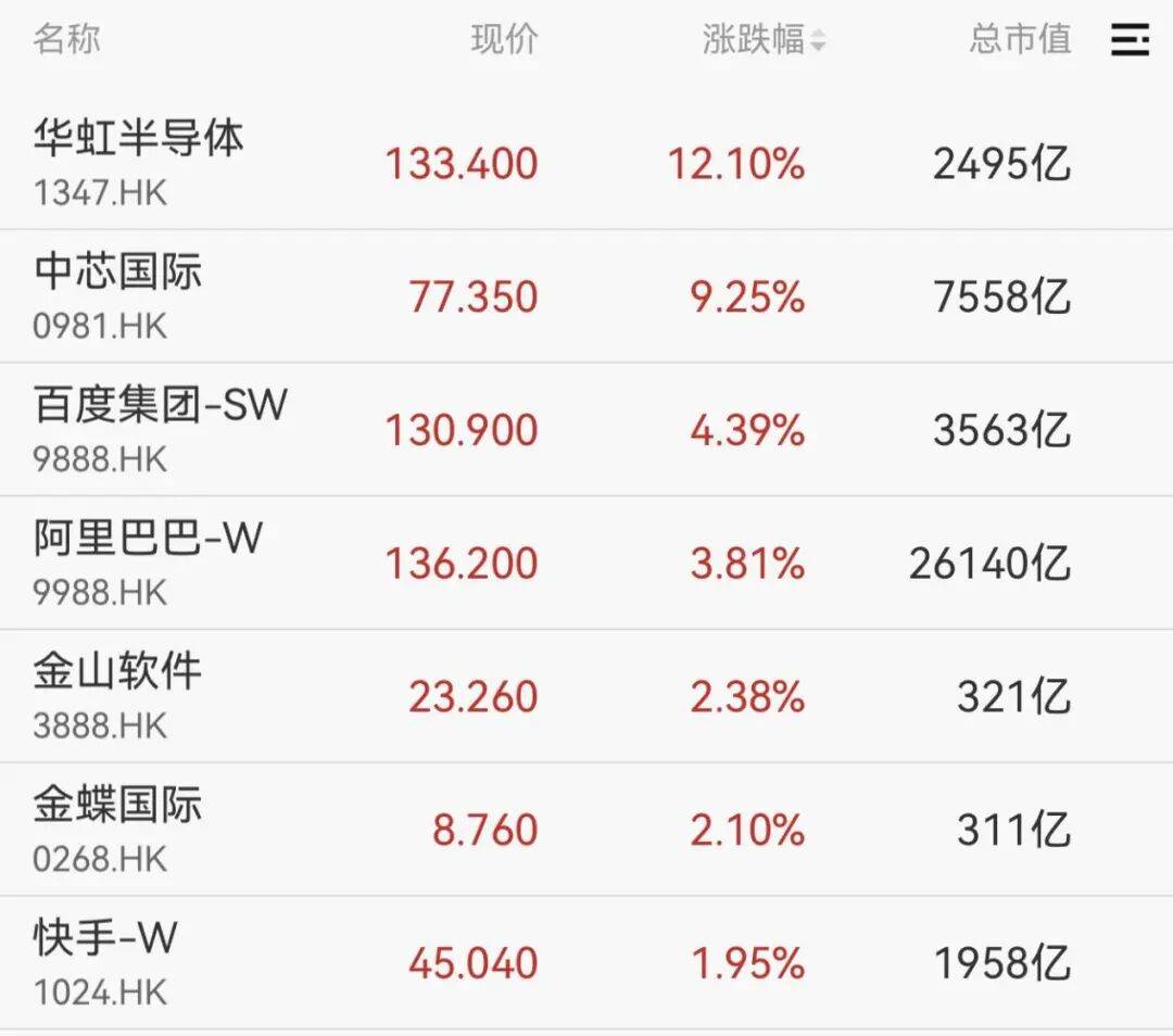 利好来袭!突然,大涨30%!集体拉升,发生了啥?
