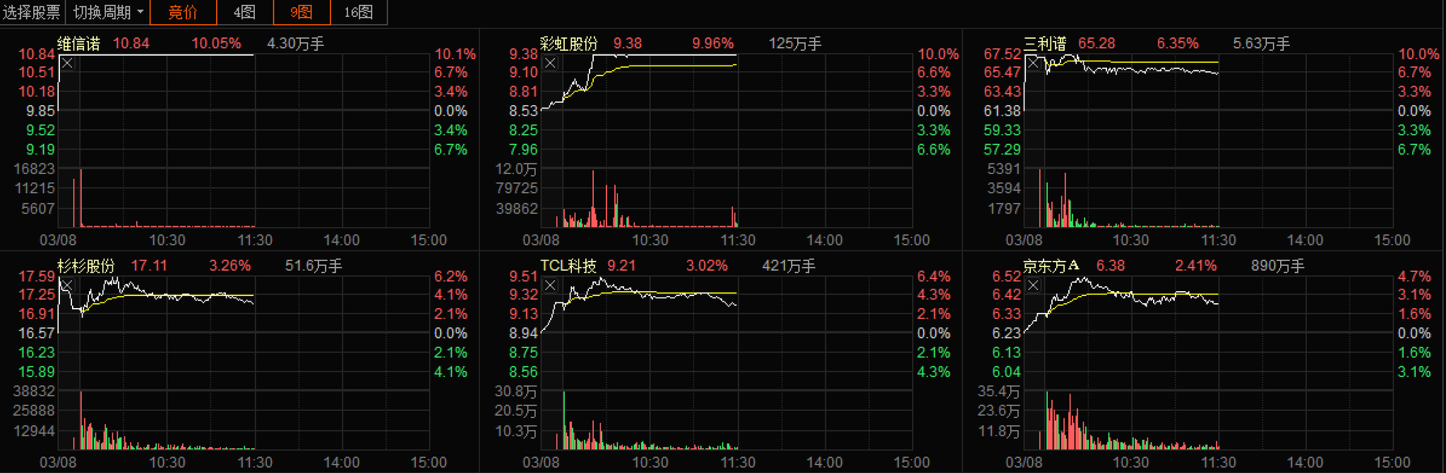 信托概念涨1.17%，主力资金净流入这些股
