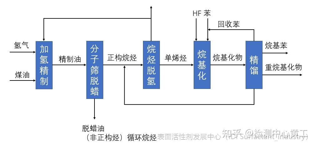 中国石化获得发明专利授权:“一种用于脱除芳烃原料中烯烃的催化剂及其制备方法和应用”