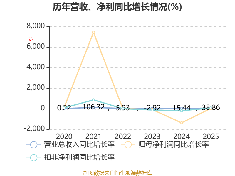 汇通能源:收到与收益相关政府补助1345万元