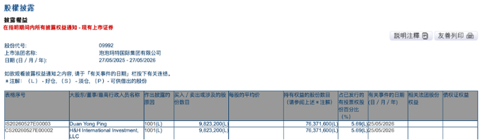段永平“举牌”后泡泡玛特大涨，投资者“抄作业”没那么容易｜每经热评