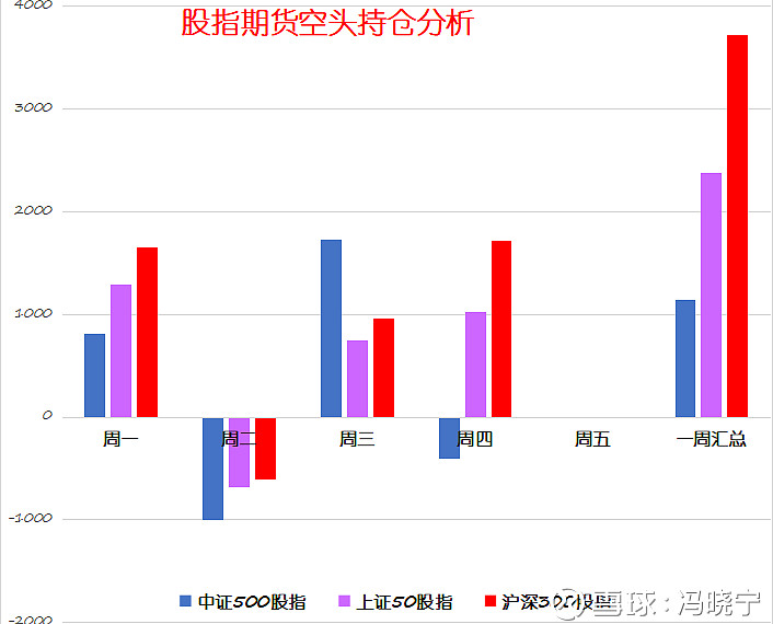 17股上榜本周南向资金成交活跃股名单