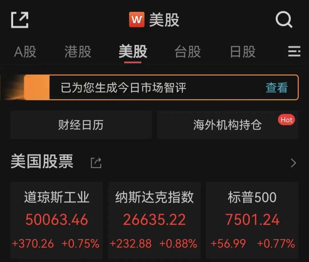 美股三大股指全线收涨 戴尔大涨近33%创最大单日涨幅