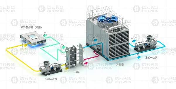中泰股份获得发明专利授权:“一种数据中心液冷装置用钎焊铝制板翅式热交换器及方法”