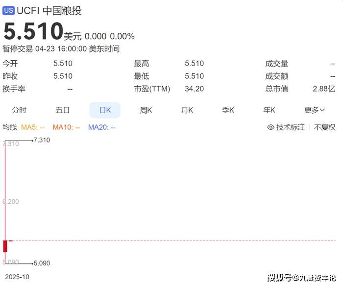 002848，摘星摘帽！6月1日停牌一天