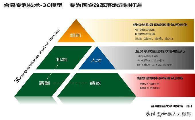 《关于进一步深化国资国企改革的方案（2026―2029年）》已经下发