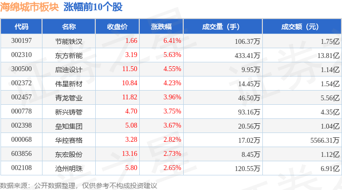 6月1日节能铁汉涨停:转基因,土地流转,园林概念热股