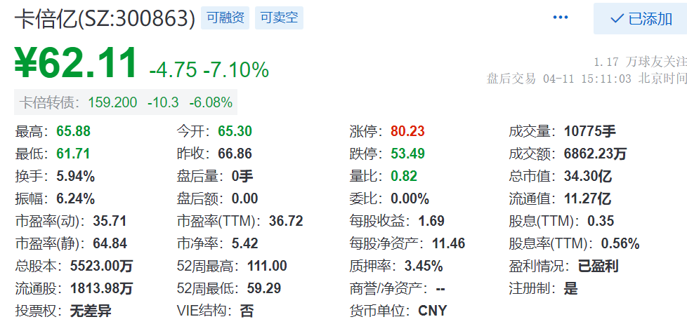 卡倍亿：终止发行可转债并撤回申请文件