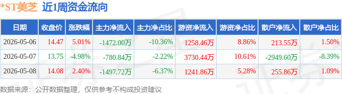 *ST福成:公司未建设此饲料厂项目