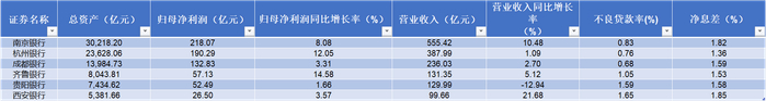 贵阳银行2025年净利52.49亿上升1.66% 董事长张正海薪酬64.81万